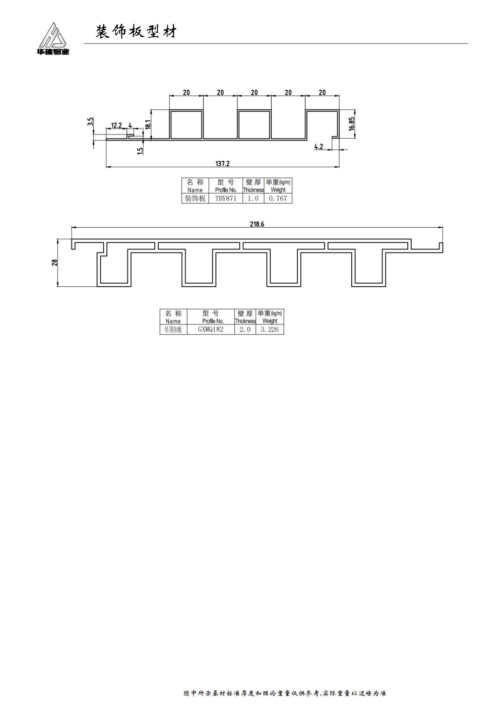 Decorative panel profile series