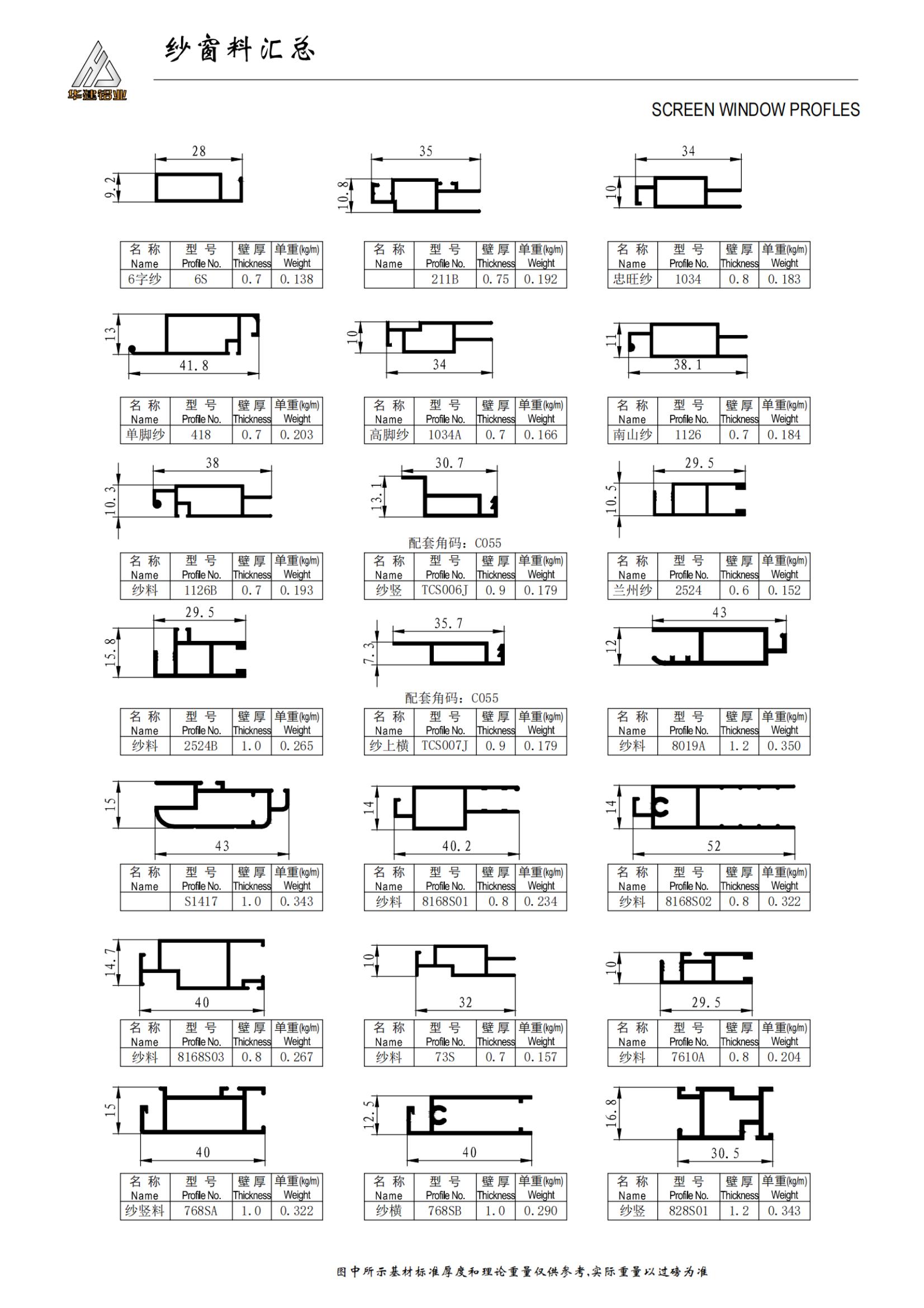 Summary of Window Screen Materials