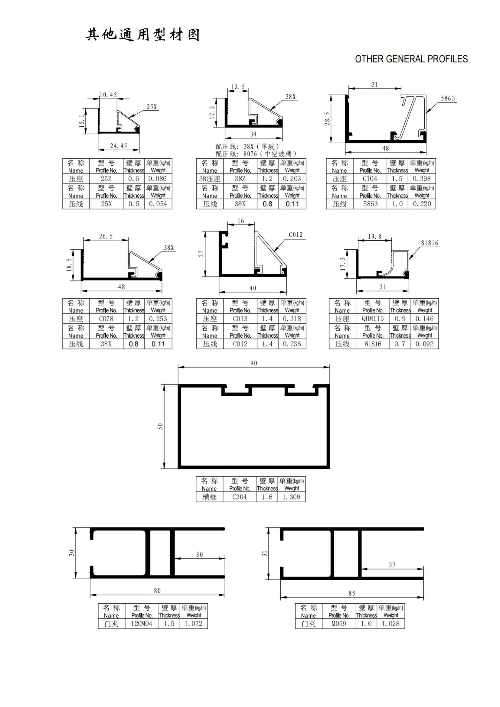 Other general profiles