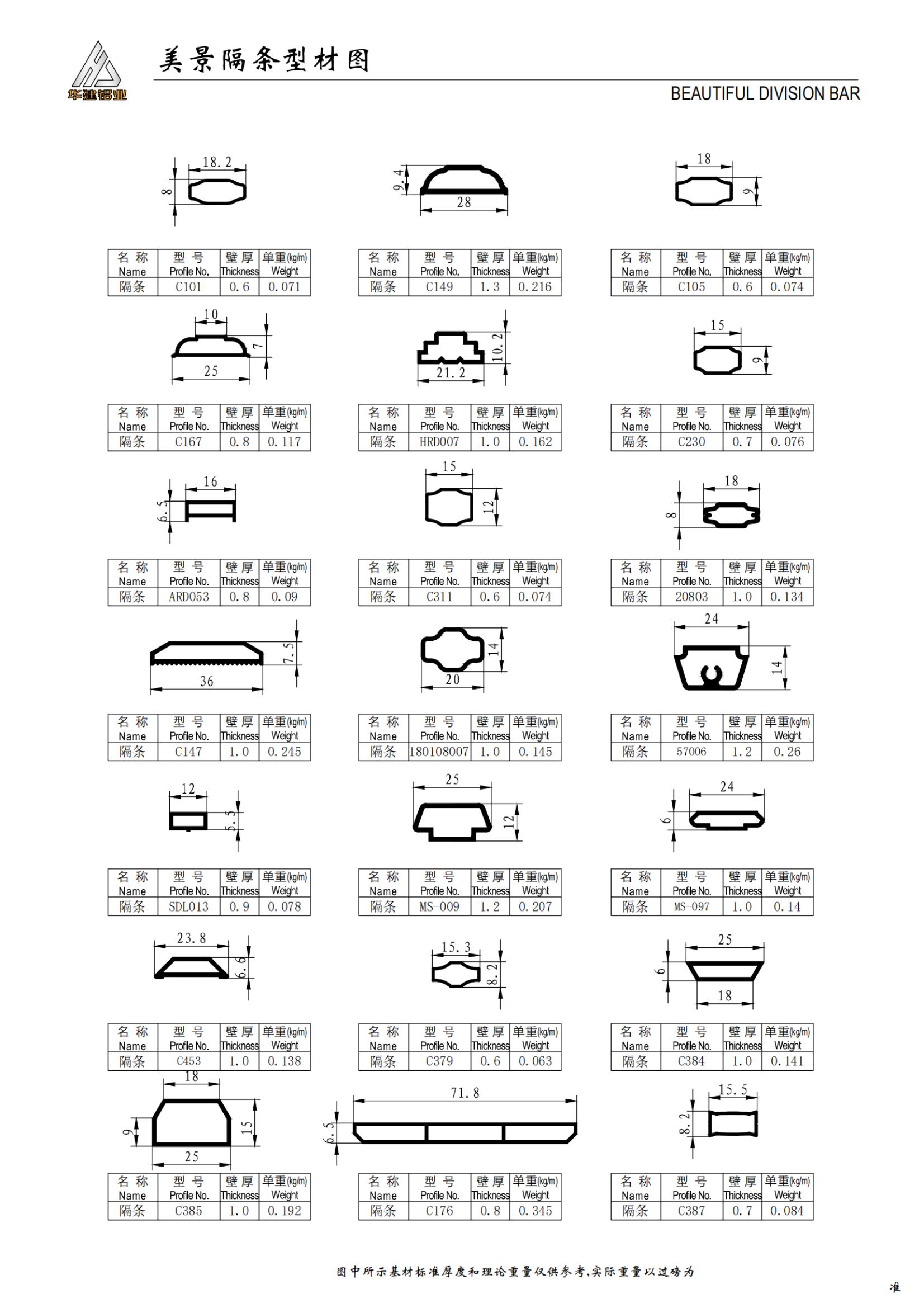 Beautiful scenery barrier