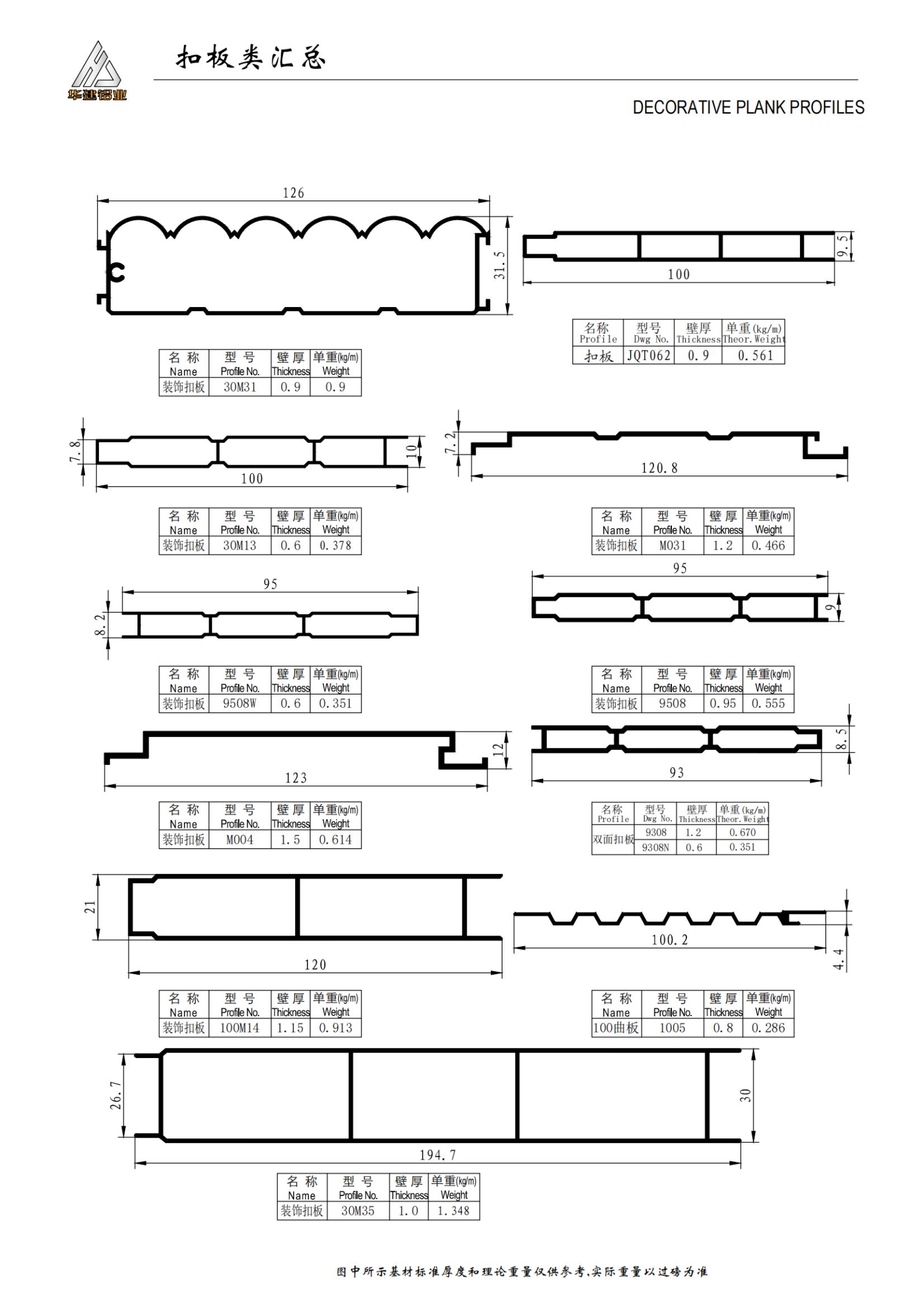 Summary of Buckle Plates