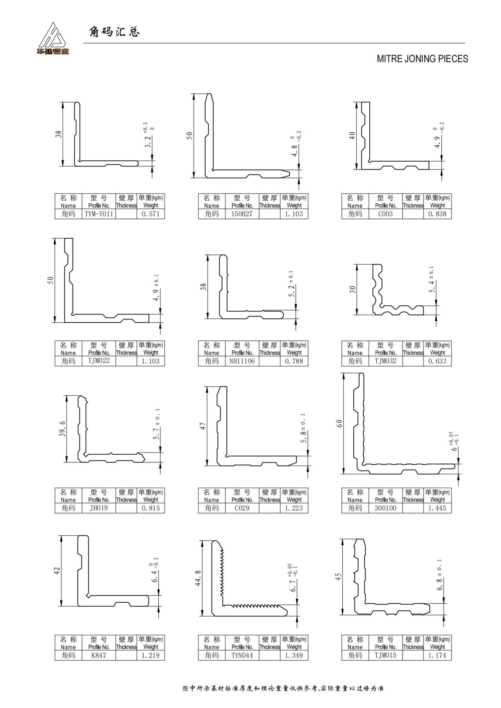 Summary of corner codes and connectors