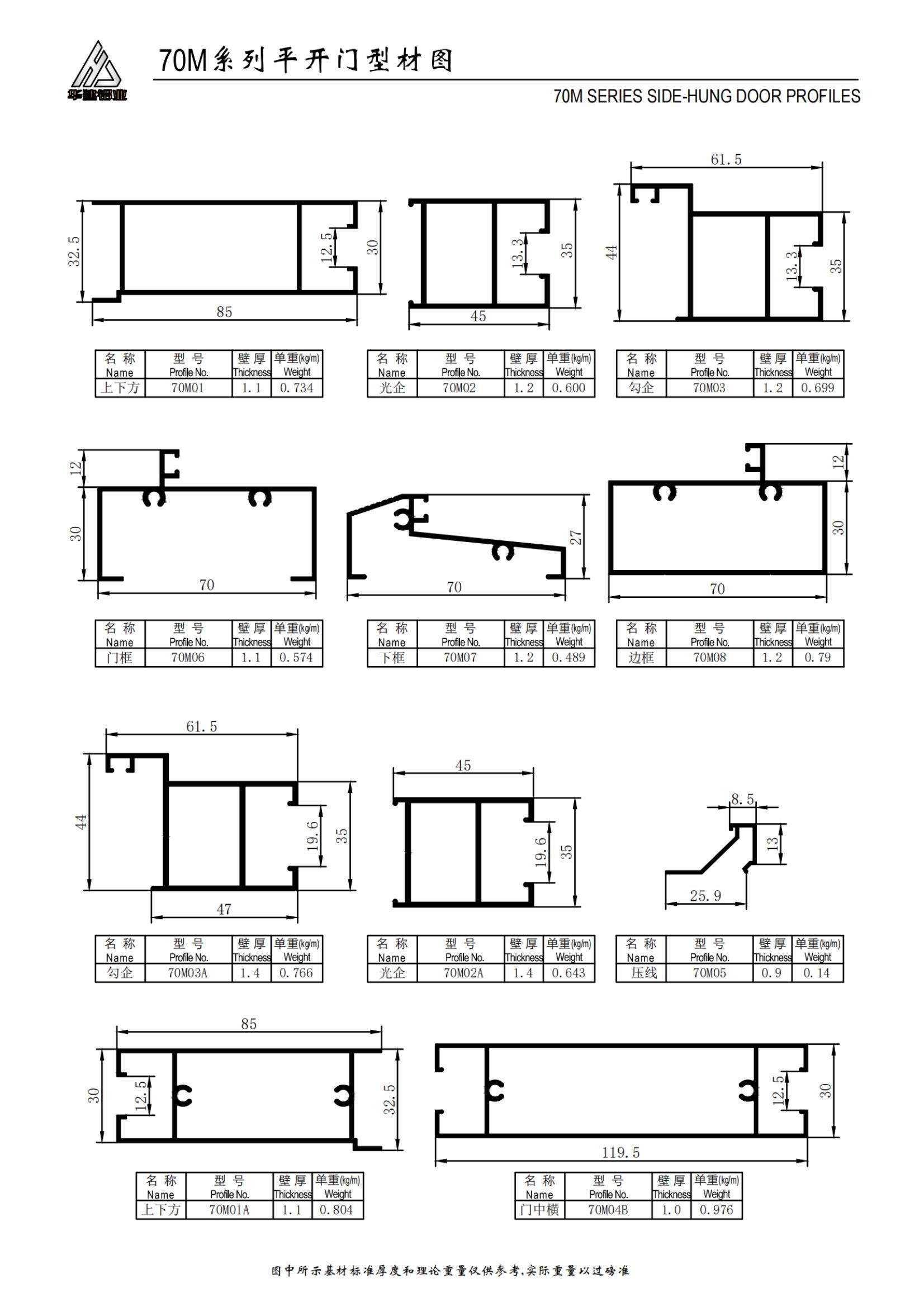 70M series swing door