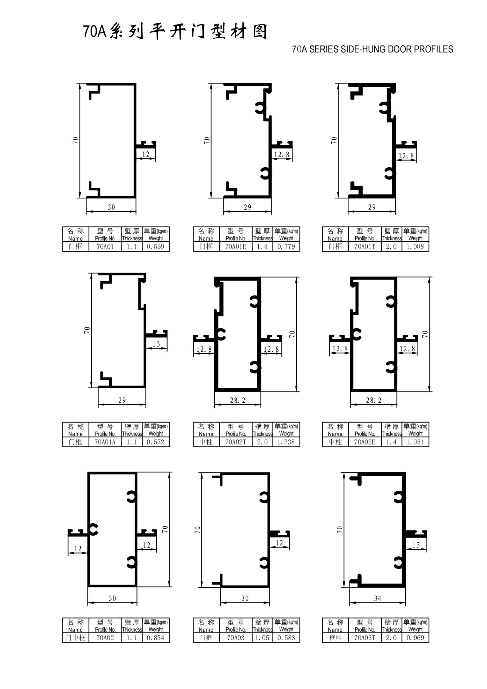 70A series swing door