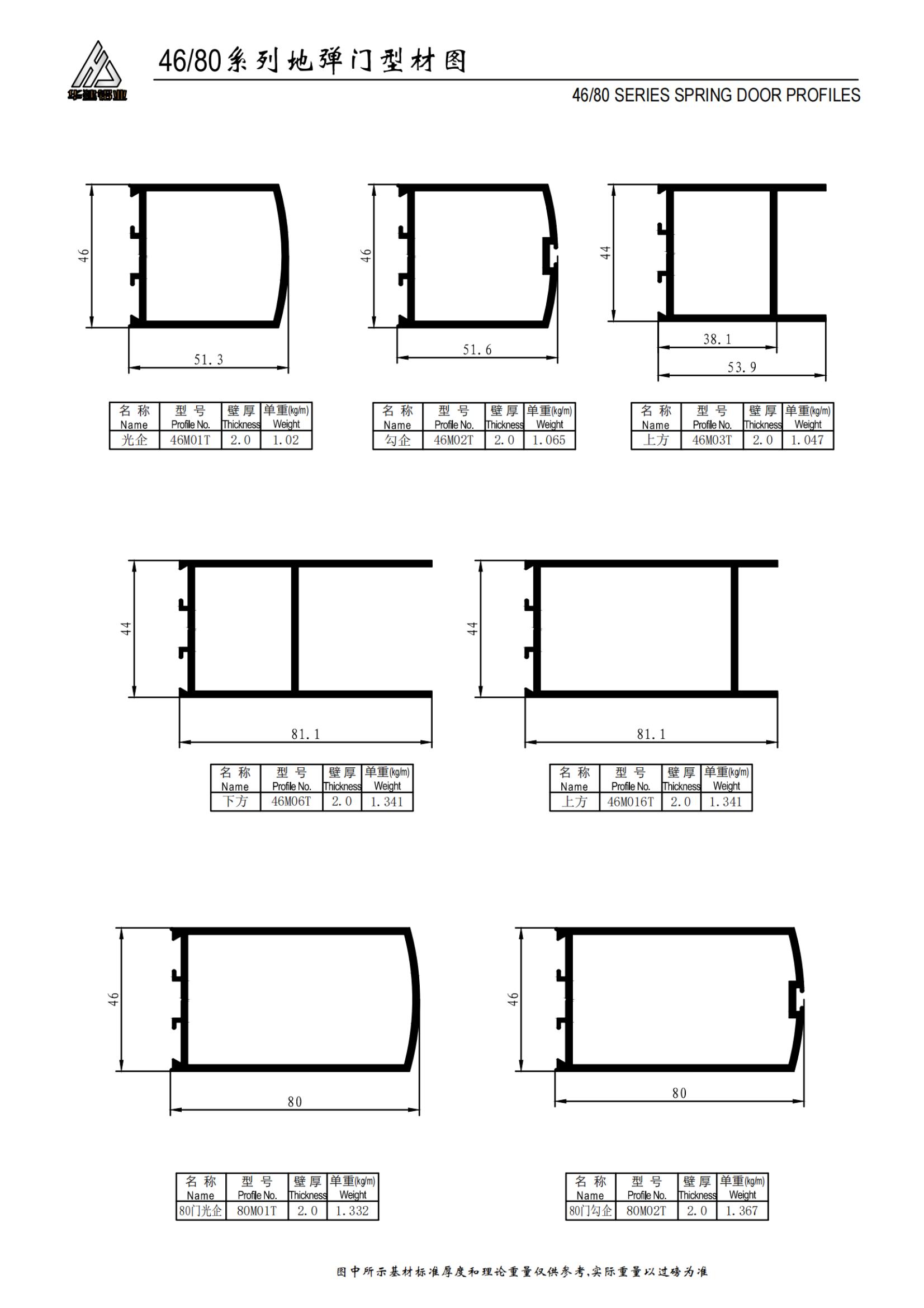 46.80 series bounce door