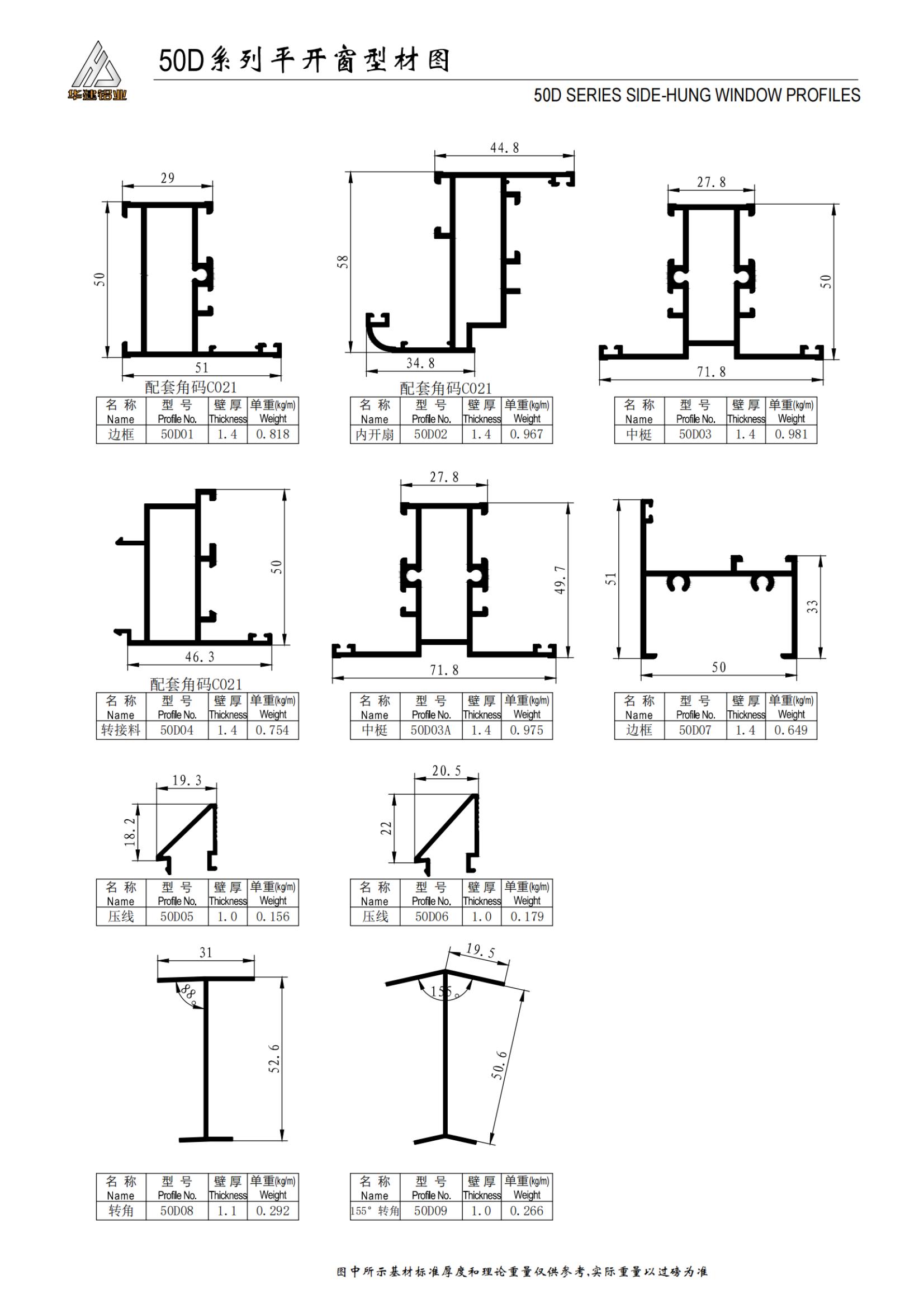50D series casement window