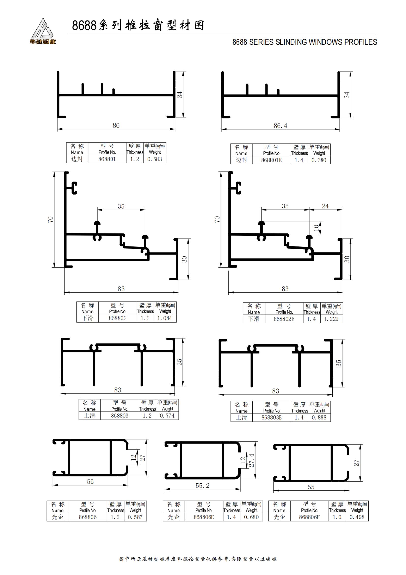 8688 series sliding window
