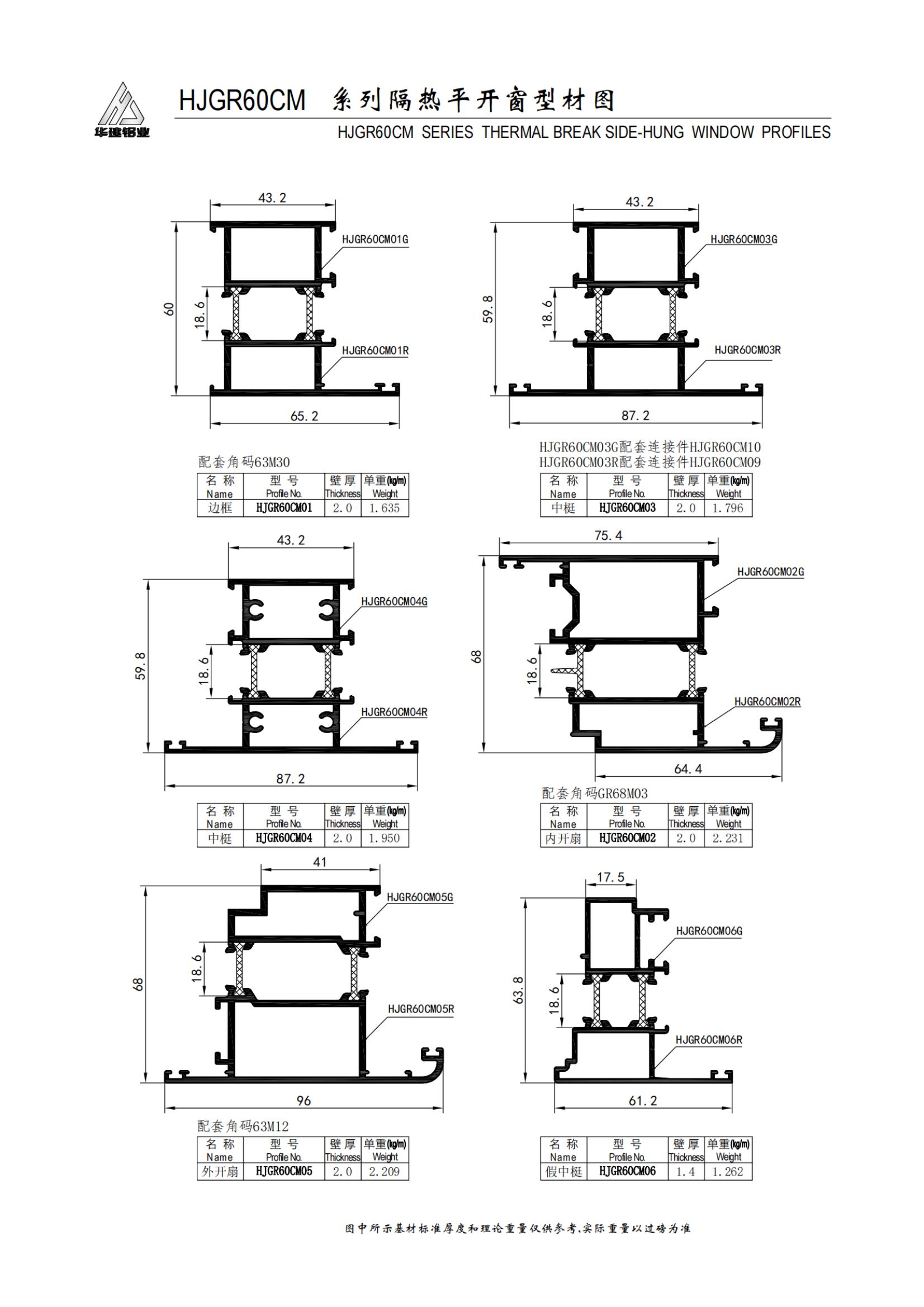 HJGR60CM series insulated swing door