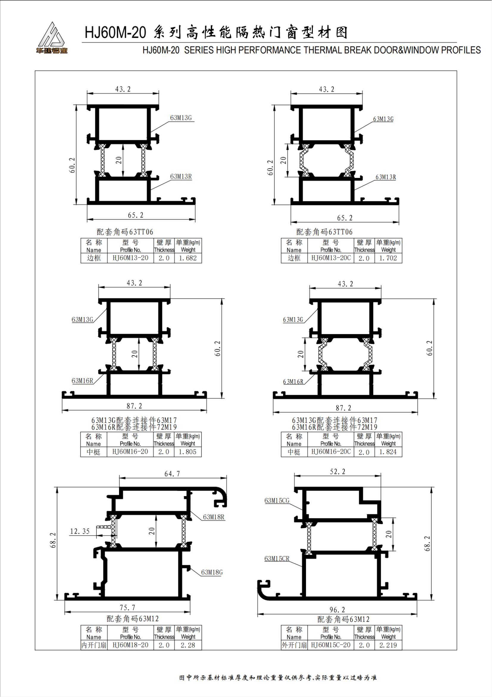 HJ60M-20 series high-performance insulation
