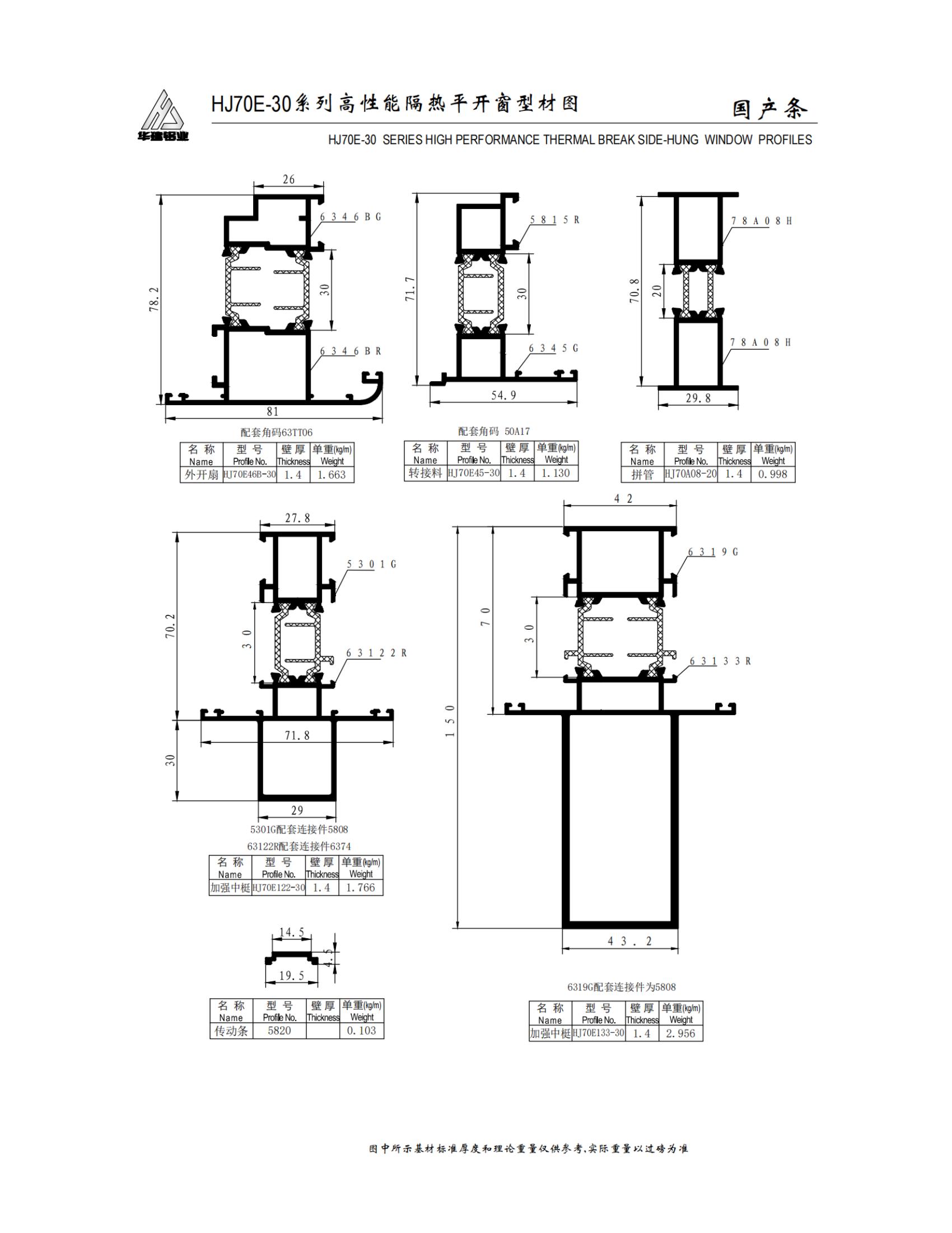 HJ70E-30 series high-performance insulated swing doors and windows