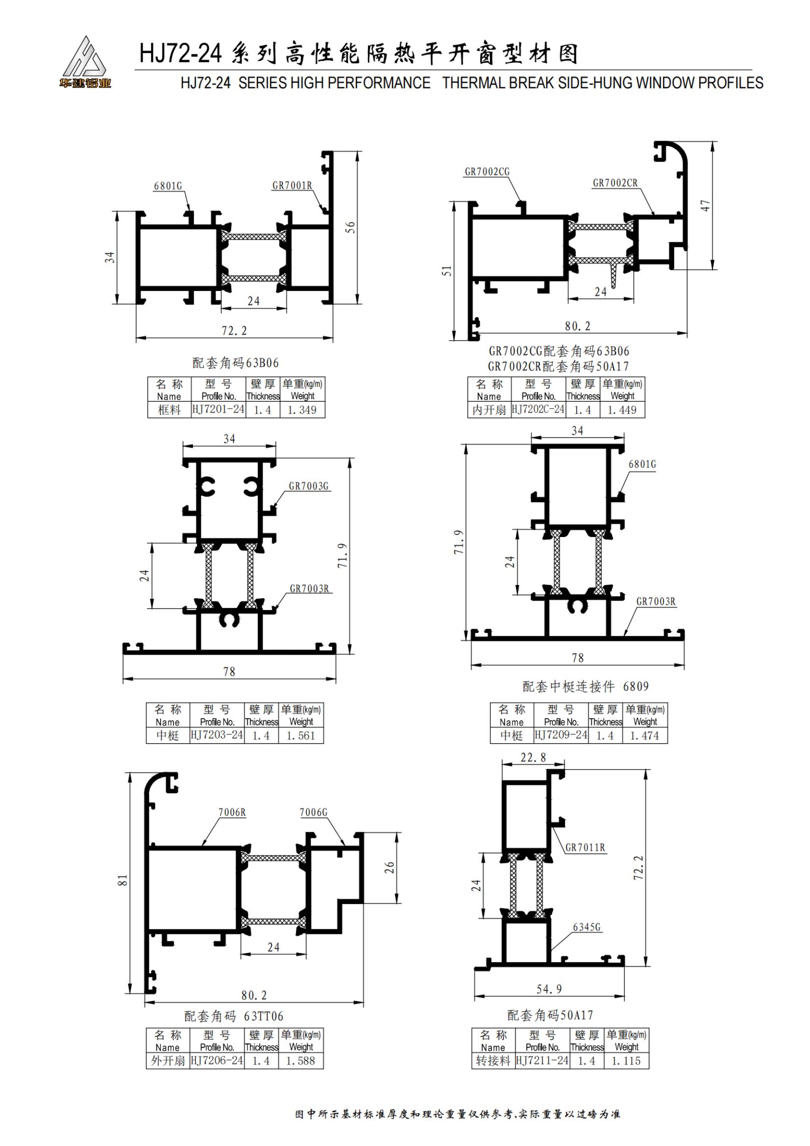 HJ72-24 series high-performance insulated swing doors and windows