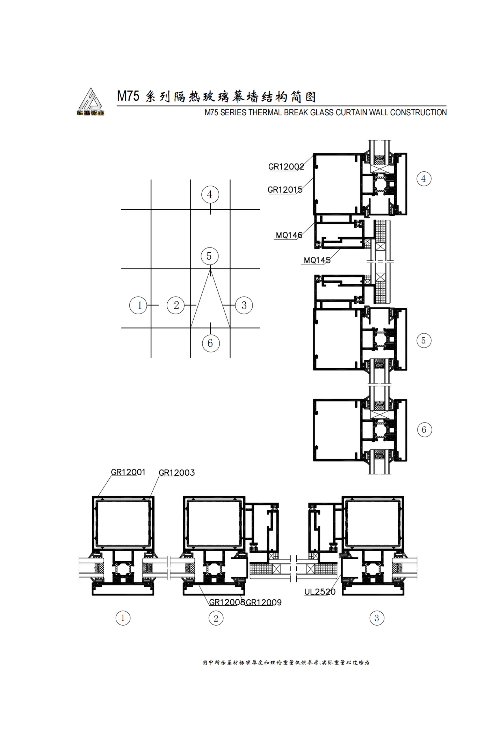 M75 series insulated frame curtain wall