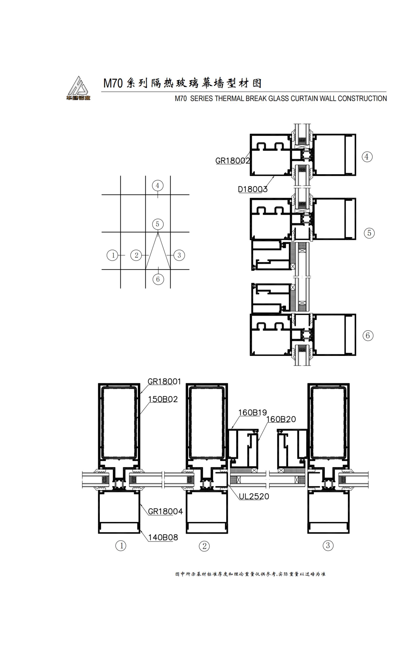 M70 series insulated frame curtain wall