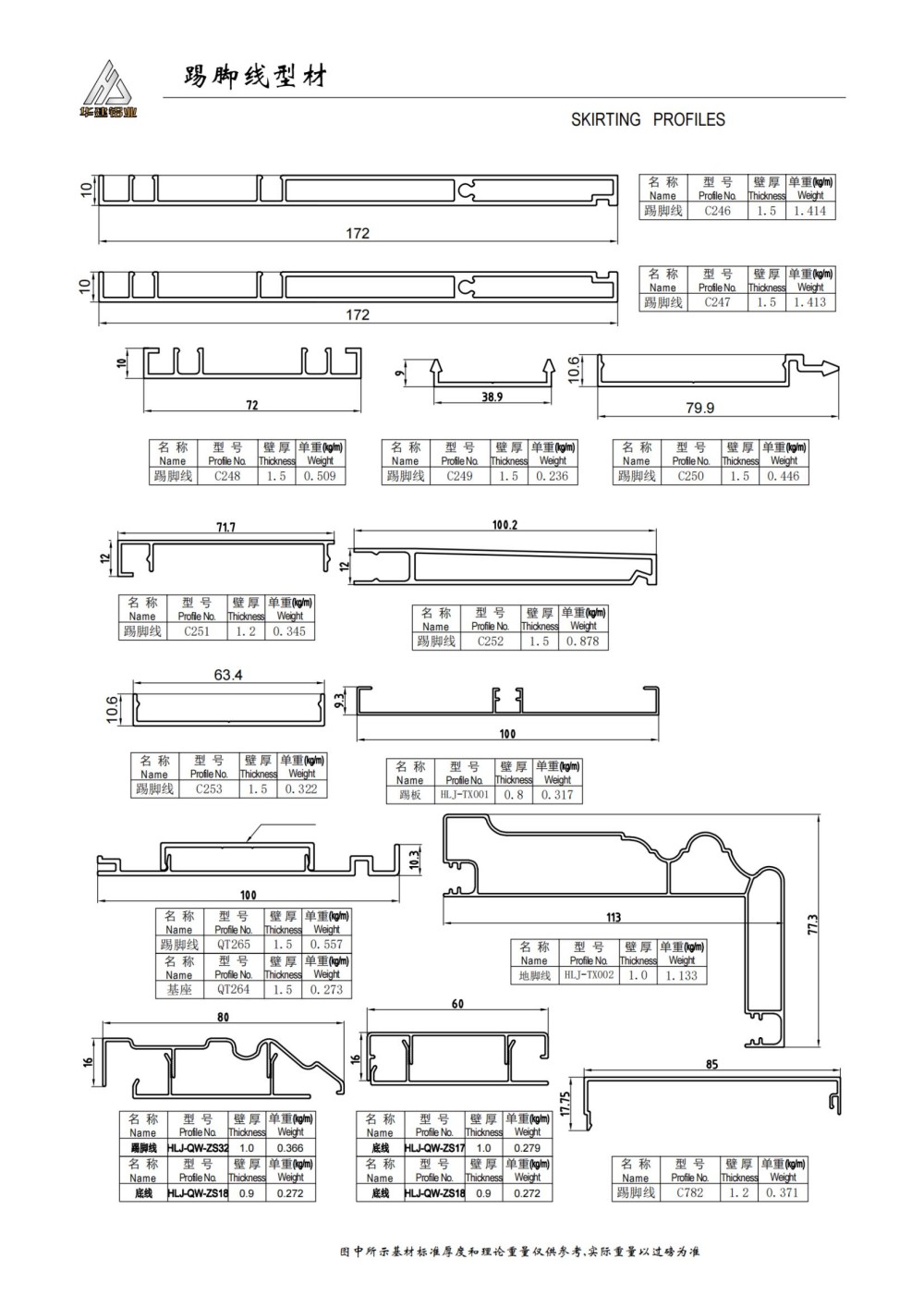 Серия профилей плинтусов