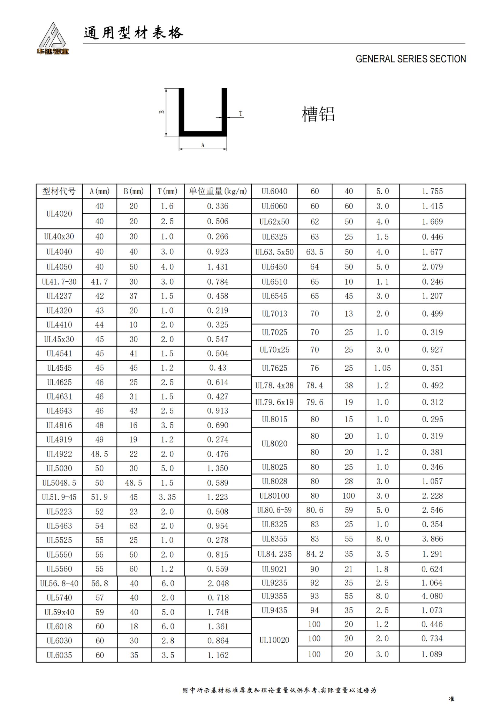 Общая таблица профилей