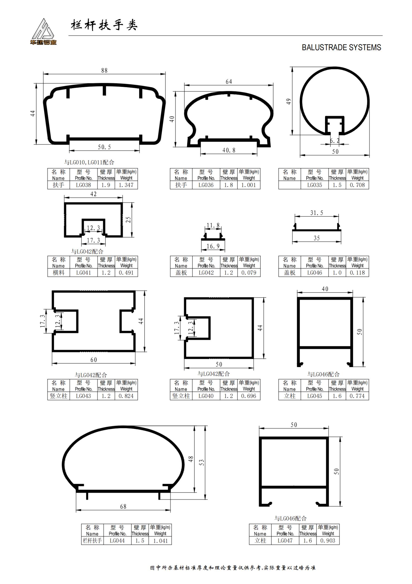 السياجات والราวيات