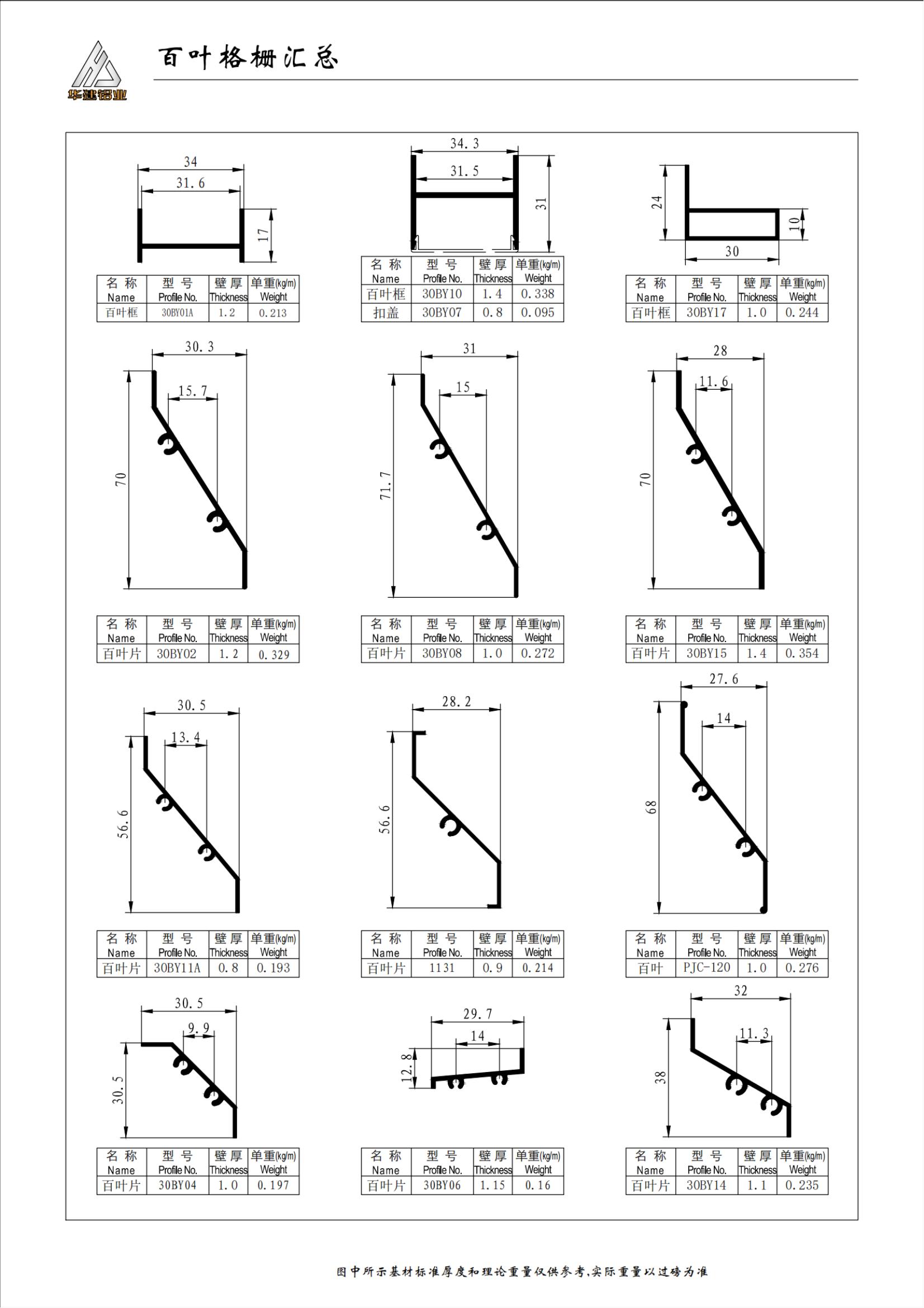 مخطط لوجرب دلفيني