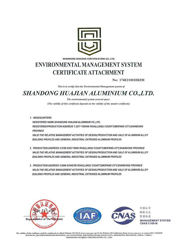 Anexo del Certificado del Sistema de Gestión Ambiental