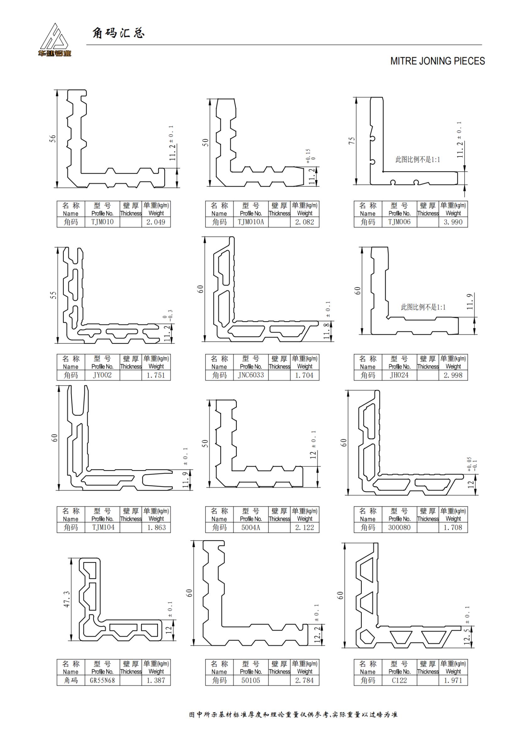 ملخص رموز الزوايا والوصلات