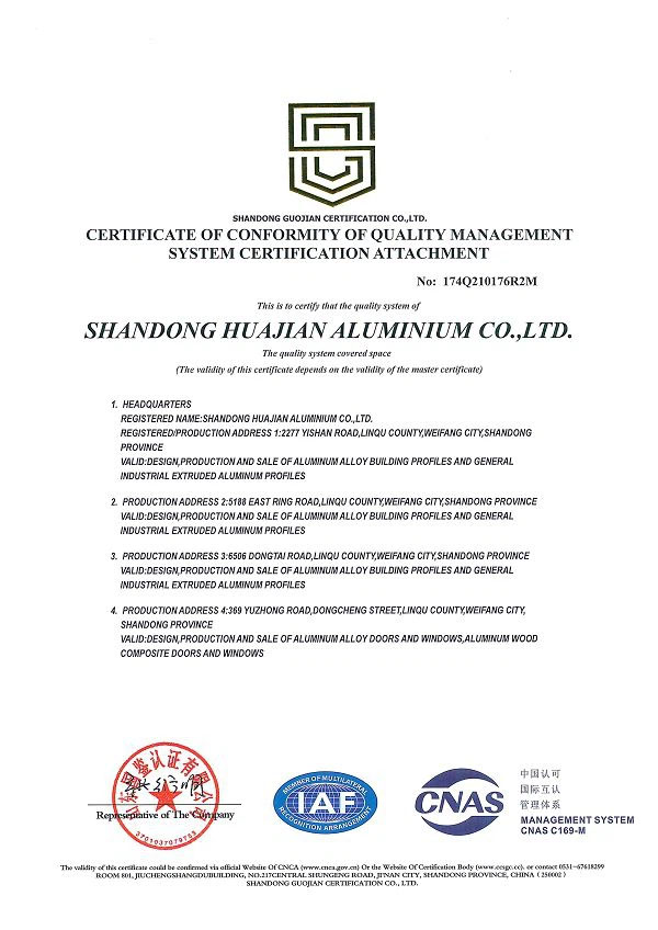 Anexo del Certificado de Conformidad de la Certificación del Sistema de Gestión