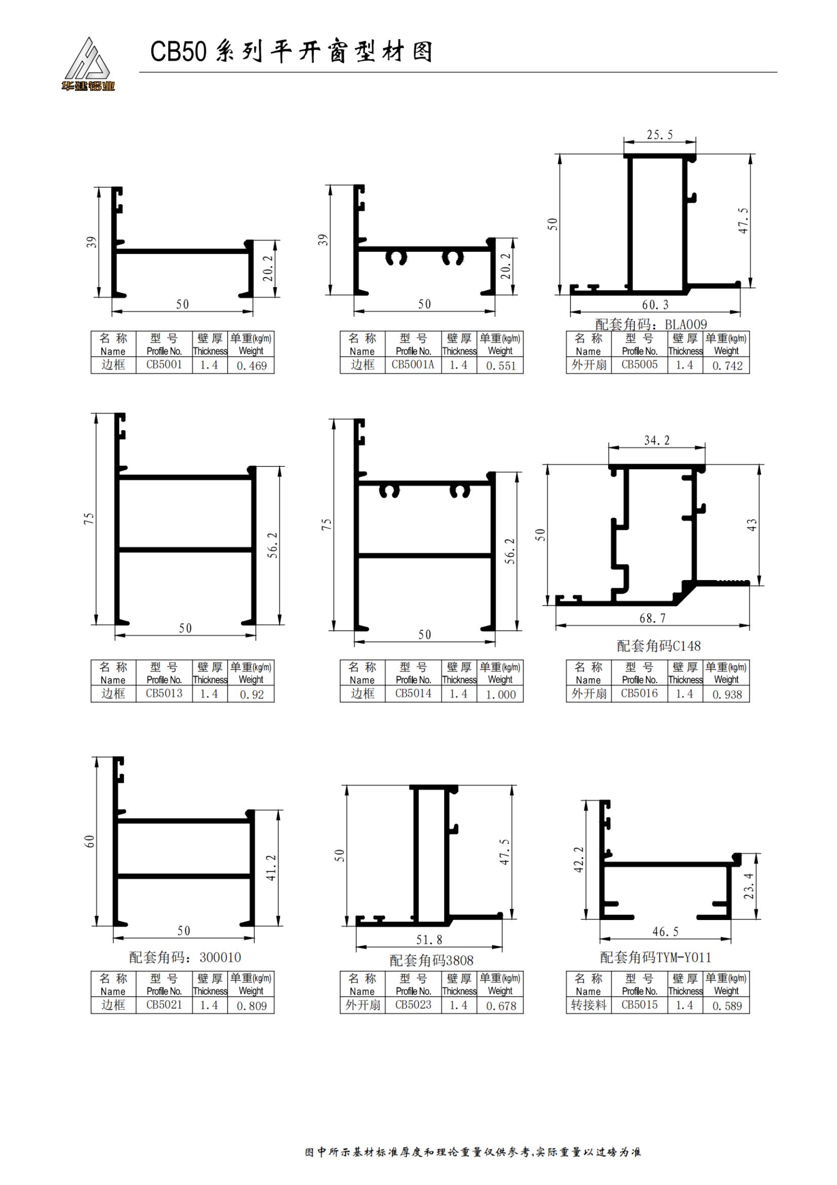 سلسلة CB50 نافذة