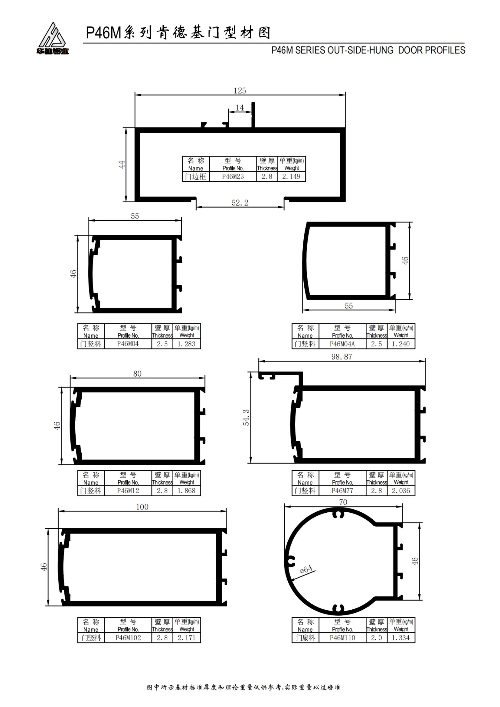 Puerta KFC serie P46M