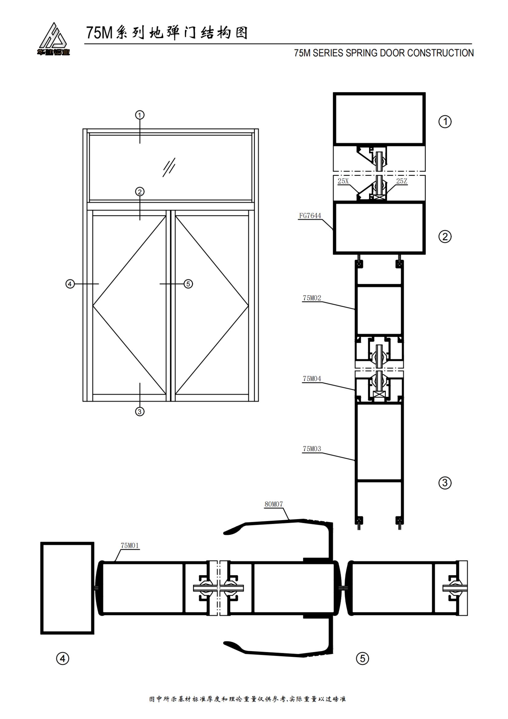 Puerta de rebote serie 75M
