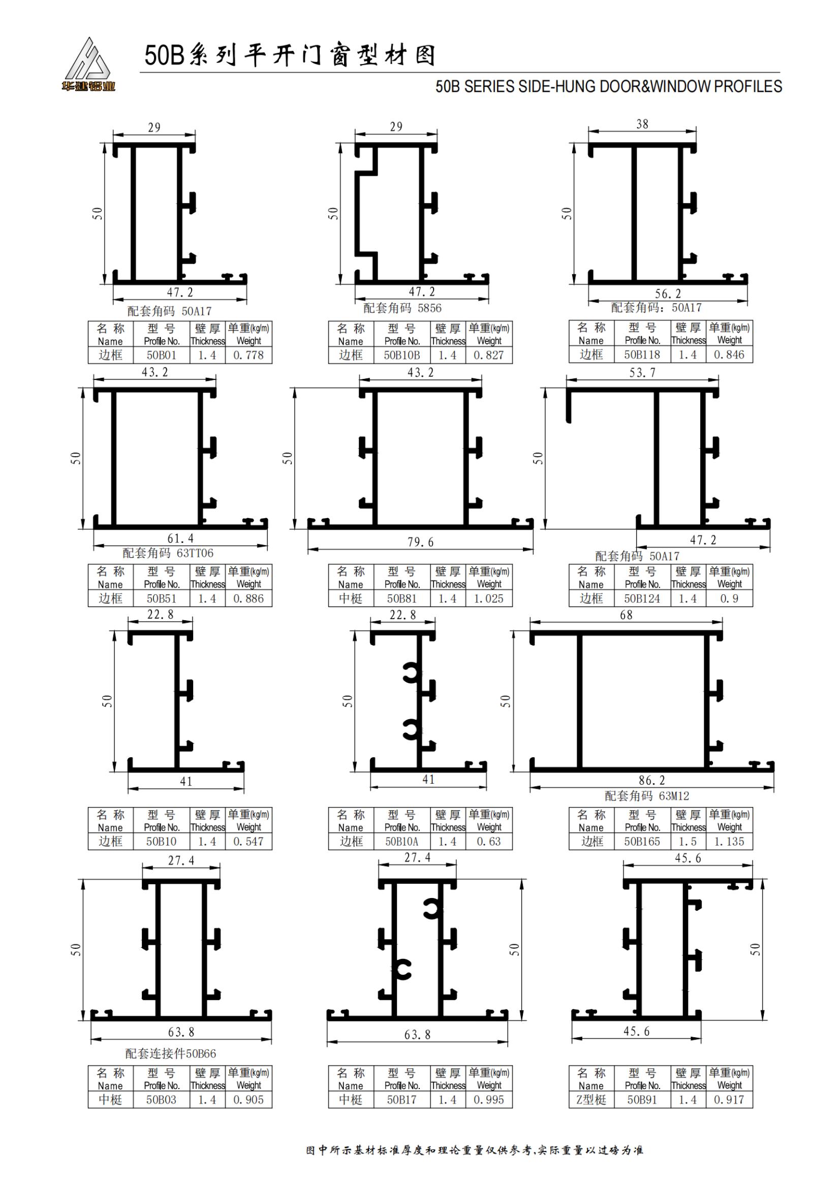 Puertas y ventanas batientes serie 50B