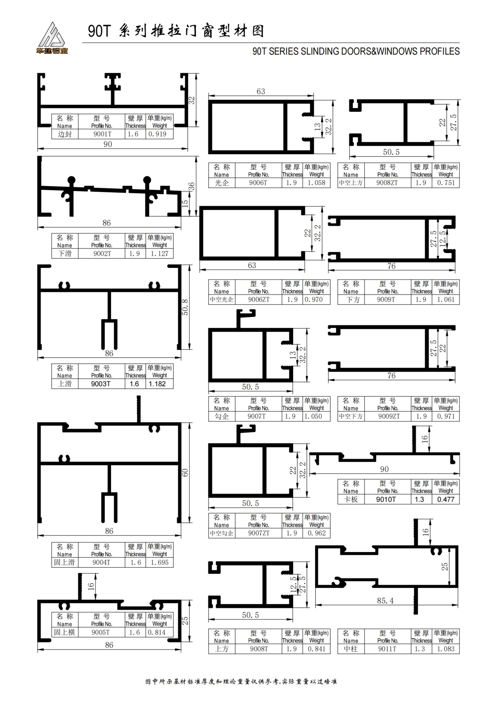 Puertas y ventanas correderas serie 90T
