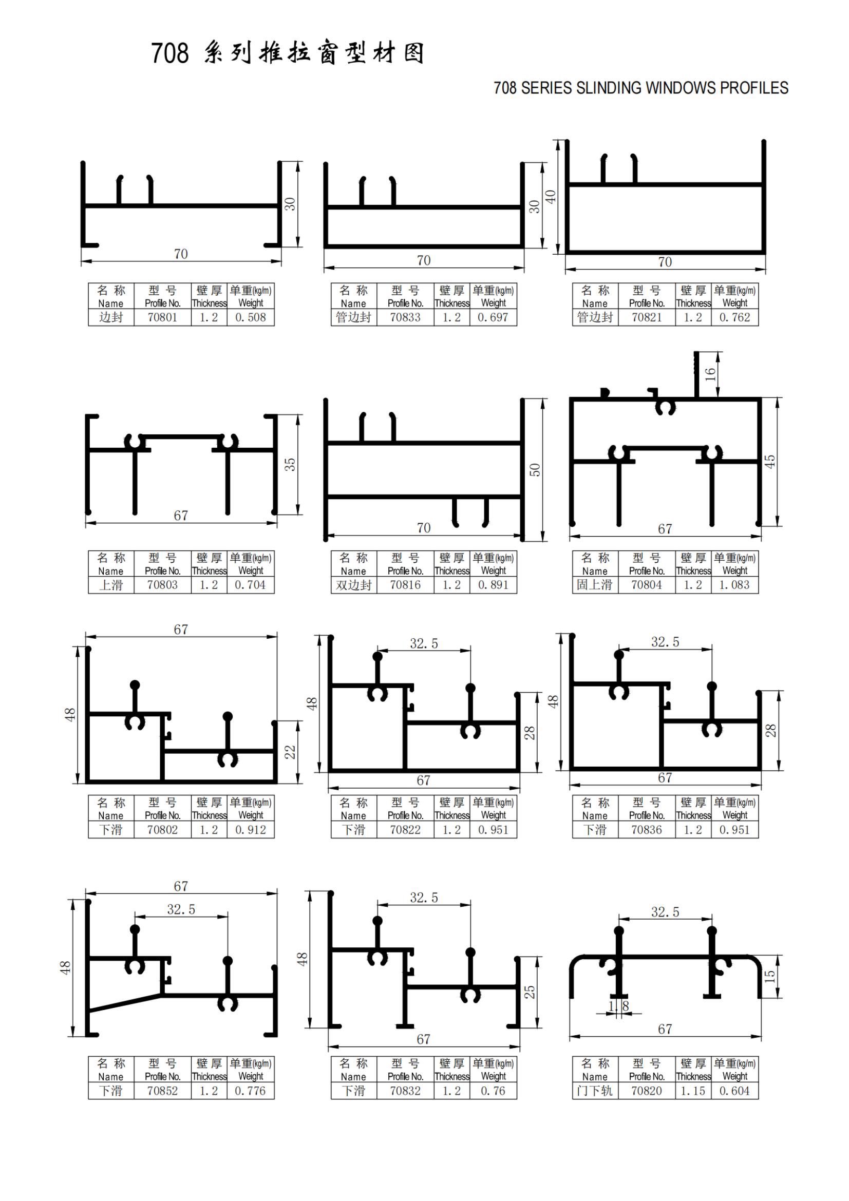 Ventana corredera serie 708