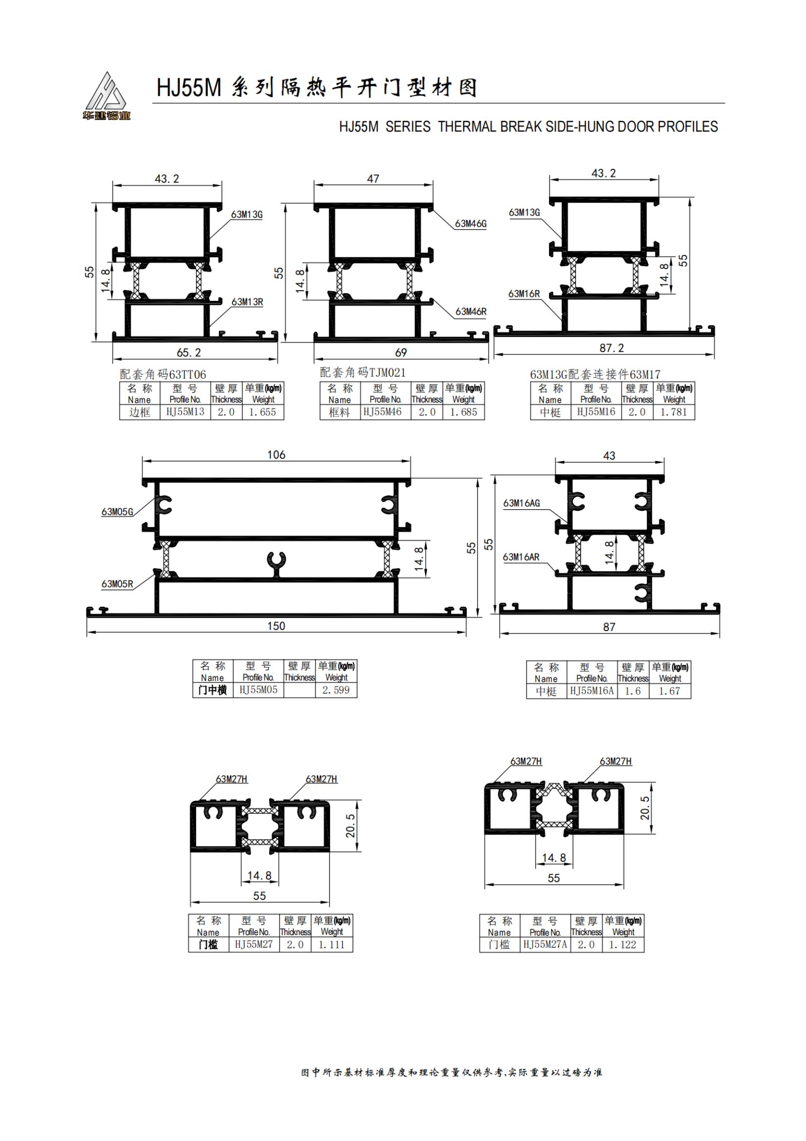 Puerta batiente aislada serie HJ55M