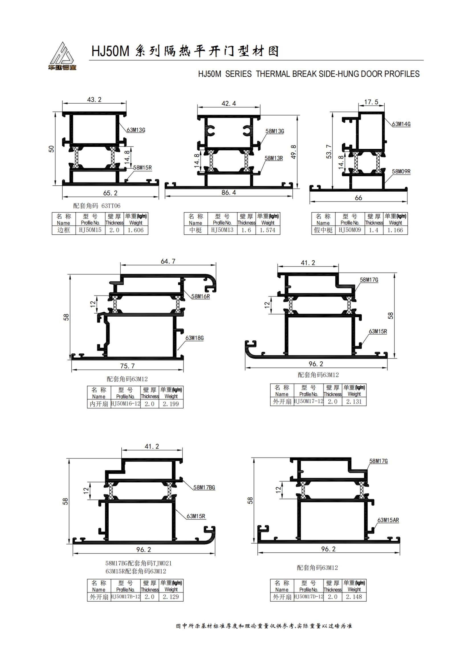 Puerta batiente aislada serie HJ50M