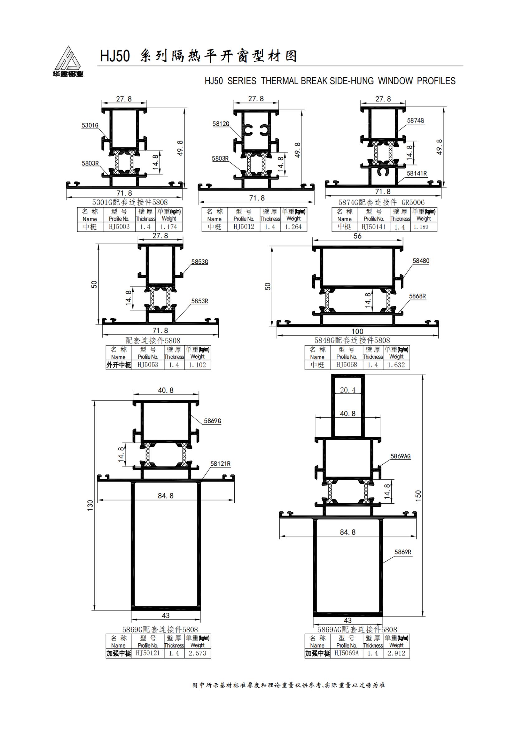 Ventana abatible aislada serie HJ50