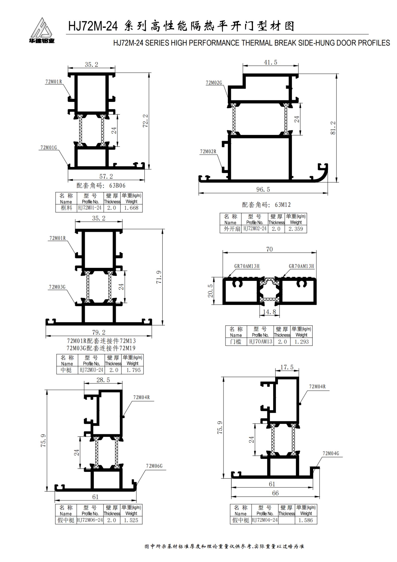 Puerta batiente aislada de alto rendimiento serie HJ72M-24 Atlas