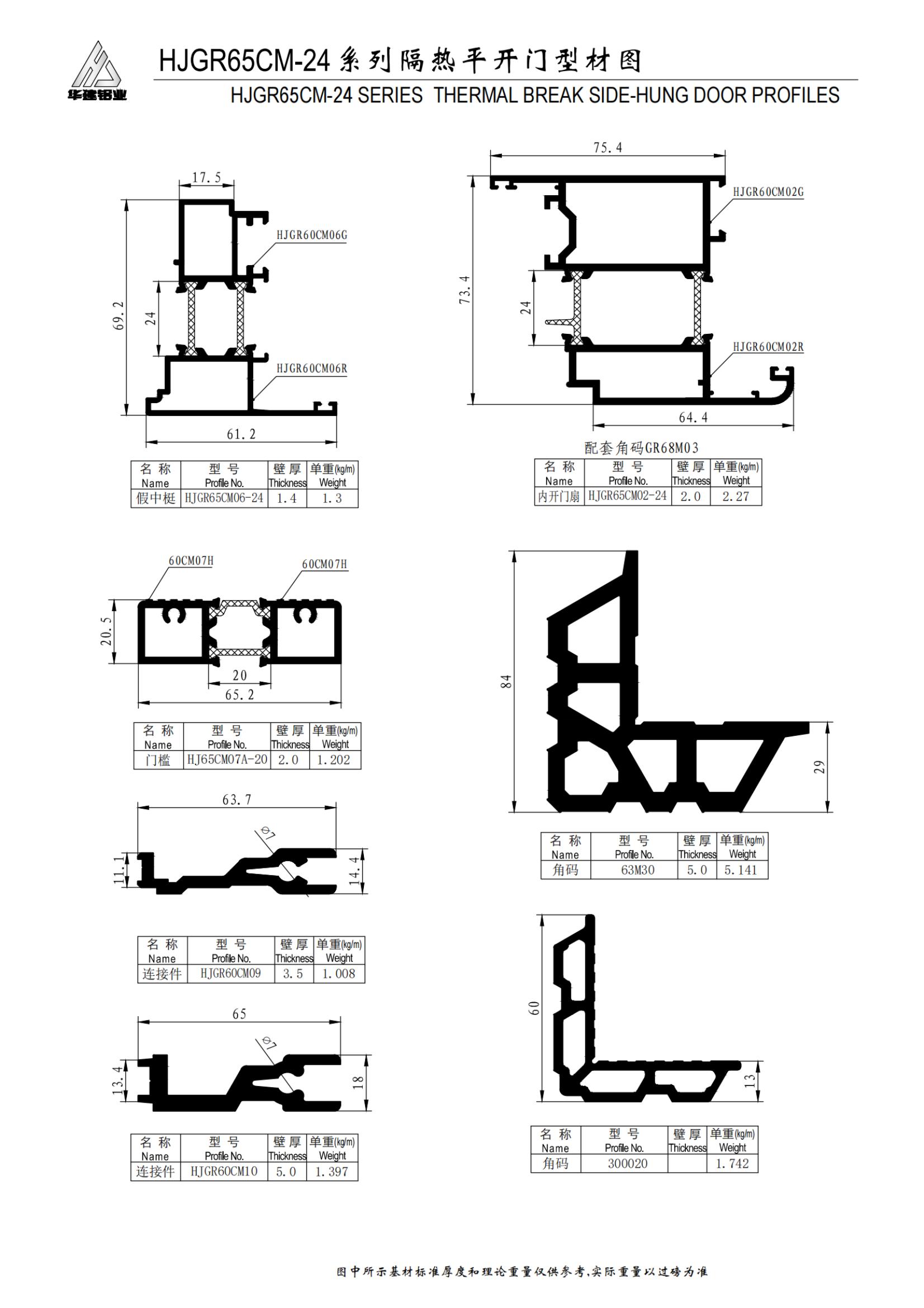 سلسلة HJGR65CM-24 الباب المتأرجح المعزول عالي الأداء