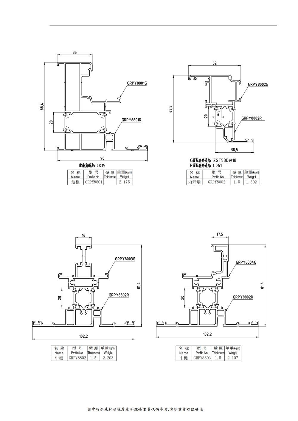 سلسلة نوافذ الانجراف الحراري GRPY88