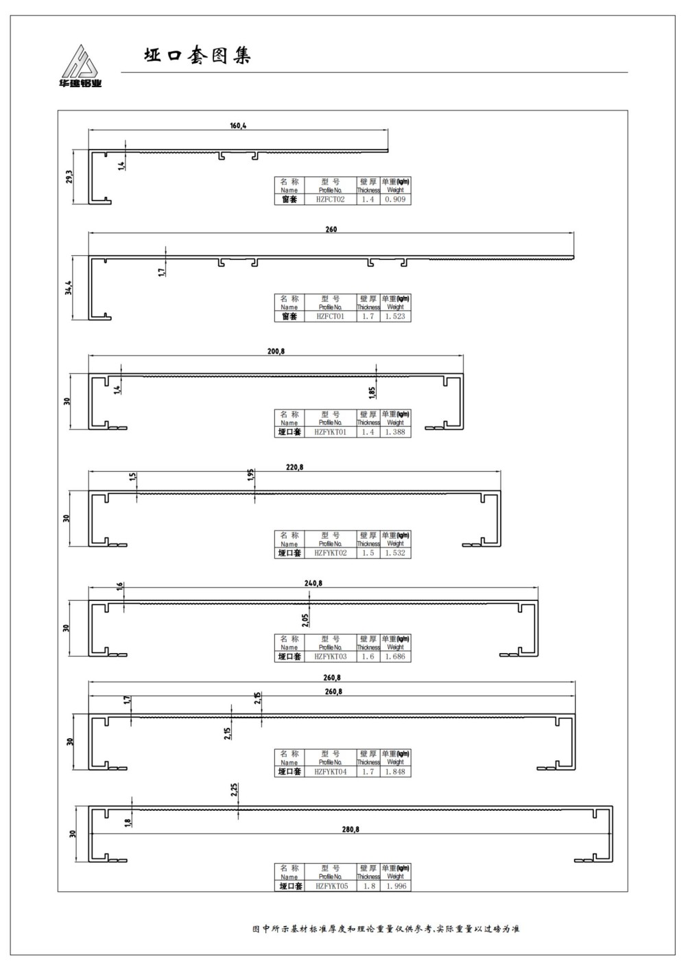 سلسلة ملفات تعريف هياكو